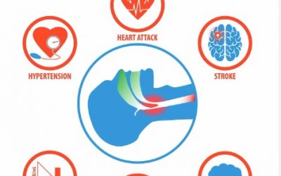The Hidden Dangers: Understanding the Side Effects of Obstructive Sleep Apnea